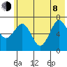 Kodiak USCG Dock tide chart for Monday, June 8, 2026