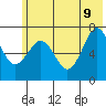 Kodiak USCG Dock tide chart for Tuesday, June 9, 2026