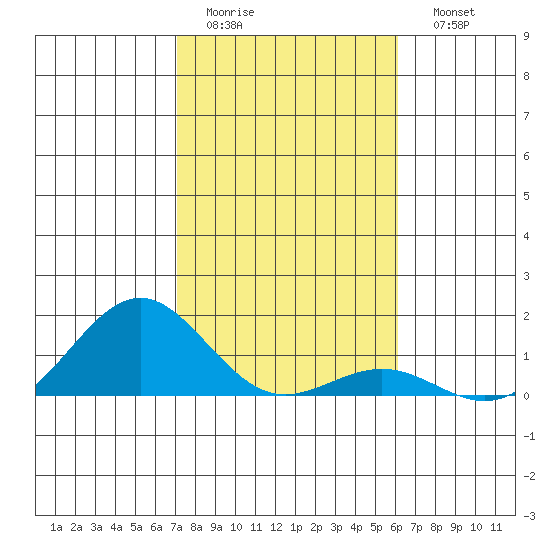Halena Beach tide chart for Thursday, January 14, 2021