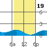Halena Beach tide chart for Tuesday, January 19, 2021