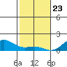 Halena Beach tide chart for Saturday, January 23, 2021