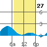 Halena Beach tide chart for Wednesday, January 27, 2021