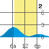 Halena Beach tide chart for Saturday, January 2, 2021
