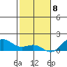 Halena Beach tide chart for Friday, January 8, 2021