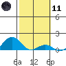 Halena Beach tide chart for Thursday, February 11, 2021