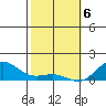 Halena Beach tide chart for Saturday, February 6, 2021