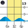 Halena Beach tide chart for Saturday, March 13, 2021