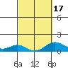 Halena Beach tide chart for Wednesday, March 17, 2021