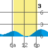 Halena Beach tide chart for Wednesday, March 3, 2021