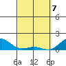 Halena Beach tide chart for Sunday, March 7, 2021