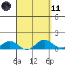 Halena Beach tide chart for Sunday, April 11, 2021