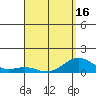 Halena Beach tide chart for Friday, April 16, 2021