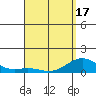 Halena Beach tide chart for Saturday, April 17, 2021