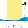 Halena Beach tide chart for Sunday, April 18, 2021