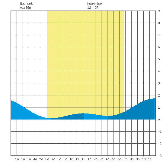 Halena Beach tide chart for Tuesday, April 20, 2021