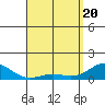 Halena Beach tide chart for Tuesday, April 20, 2021