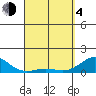Halena Beach tide chart for Sunday, April 4, 2021