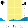 Halena Beach tide chart for Wednesday, May 19, 2021