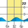 Halena Beach tide chart for Saturday, May 22, 2021