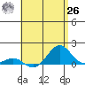 Halena Beach tide chart for Wednesday, May 26, 2021