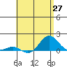 Halena Beach tide chart for Thursday, May 27, 2021