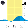 Halena Beach tide chart for Thursday, June 10, 2021
