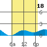 Halena Beach tide chart for Friday, June 18, 2021