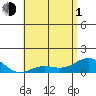 Halena Beach tide chart for Tuesday, June 1, 2021