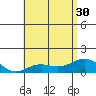 Halena Beach tide chart for Wednesday, June 30, 2021