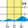 Halena Beach tide chart for Wednesday, July 14, 2021