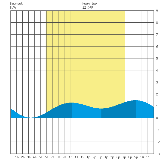 Halena Beach tide chart for Friday, July 16, 2021