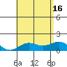 Halena Beach tide chart for Friday, July 16, 2021