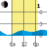 Halena Beach tide chart for Thursday, July 1, 2021