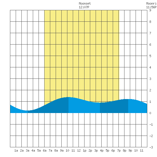Halena Beach tide chart for Friday, July 30, 2021