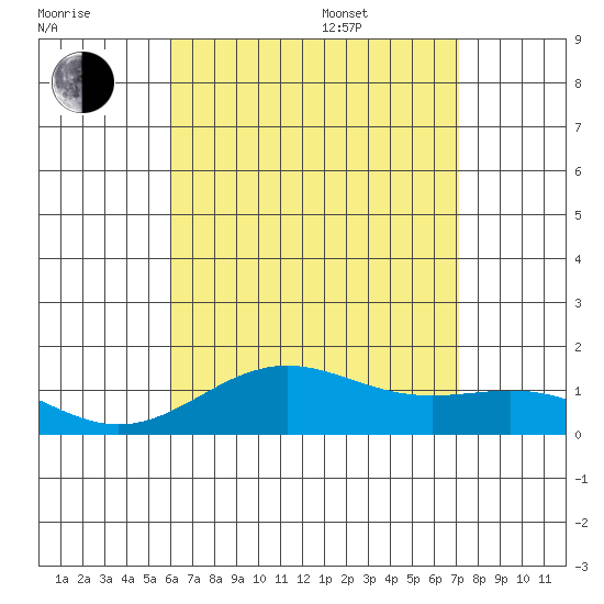 Halena Beach tide chart for Saturday, July 31, 2021