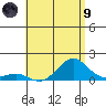 Halena Beach tide chart for Friday, July 9, 2021