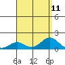 Halena Beach tide chart for Wednesday, August 11, 2021