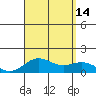 Halena Beach tide chart for Saturday, August 14, 2021