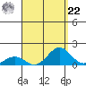 Halena Beach tide chart for Sunday, August 22, 2021