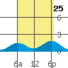 Halena Beach tide chart for Wednesday, August 25, 2021