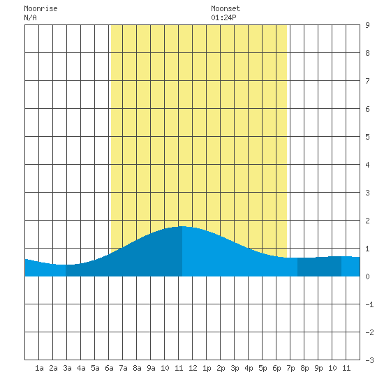 Halena Beach tide chart for Monday, August 30, 2021