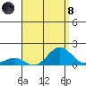 Halena Beach tide chart for Sunday, August 8, 2021