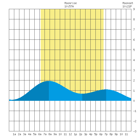 Halena Beach tide chart for Saturday, September 11, 2021