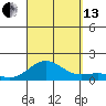 Halena Beach tide chart for Monday, September 13, 2021