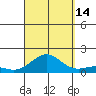 Halena Beach tide chart for Tuesday, September 14, 2021