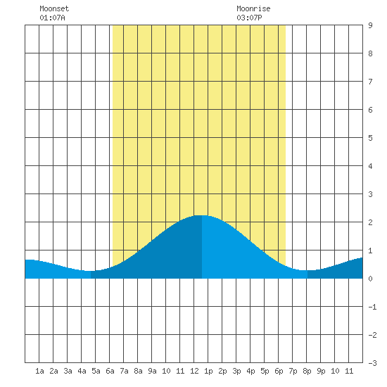 Halena Beach tide chart for Wednesday, September 15, 2021