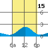Halena Beach tide chart for Wednesday, September 15, 2021