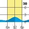Halena Beach tide chart for Thursday, September 30, 2021