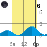 Halena Beach tide chart for Monday, September 6, 2021
