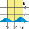 Halena Beach tide chart for Wednesday, September 8, 2021